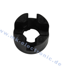 X95x SVC Other General SVC separation