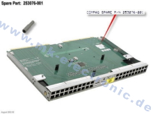HPE Board PCH PNL RJ45X40 W/TRAY